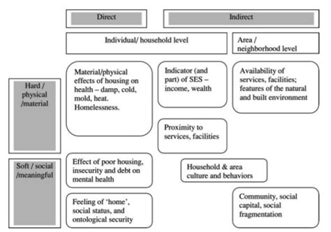 metal health houseing for young adults seattle|Social Impact Center .